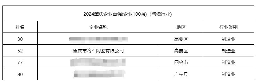 陶博争艳，多点开花丨将军陶瓷集团十月热搜榜(图5)